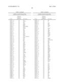 COMPOSITIONS AND METHODS FOR REPROGRAMMING HEMATOPOIETIC STEM CELL     LINEAGES diagram and image