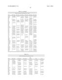 COMPOSITIONS AND METHODS FOR REPROGRAMMING HEMATOPOIETIC STEM CELL     LINEAGES diagram and image