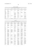 COMPOSITIONS AND METHODS FOR REPROGRAMMING HEMATOPOIETIC STEM CELL     LINEAGES diagram and image