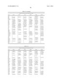 COMPOSITIONS AND METHODS FOR REPROGRAMMING HEMATOPOIETIC STEM CELL     LINEAGES diagram and image