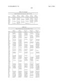 COMPOSITIONS AND METHODS FOR REPROGRAMMING HEMATOPOIETIC STEM CELL     LINEAGES diagram and image