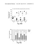 COMPOSITIONS AND METHODS FOR REPROGRAMMING HEMATOPOIETIC STEM CELL     LINEAGES diagram and image