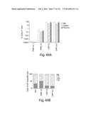 COMPOSITIONS AND METHODS FOR REPROGRAMMING HEMATOPOIETIC STEM CELL     LINEAGES diagram and image