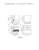 COMPOSITIONS AND METHODS FOR REPROGRAMMING HEMATOPOIETIC STEM CELL     LINEAGES diagram and image