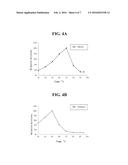 METHOD OF USING ALPHA-AMYLASE FROM ASPERGILLUS FUMIGATUS AND ISOAMYLASE     FOR SACCHARIFICATION diagram and image