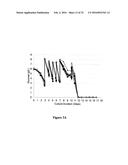 METHODS FOR INCREASING MANNOSE CONTENT OF RECOMBINANT PROTEINS diagram and image