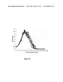 METHODS FOR INCREASING MANNOSE CONTENT OF RECOMBINANT PROTEINS diagram and image