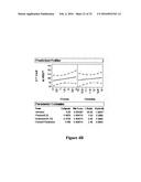 METHODS FOR INCREASING MANNOSE CONTENT OF RECOMBINANT PROTEINS diagram and image