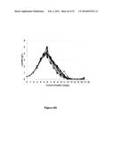 METHODS FOR INCREASING MANNOSE CONTENT OF RECOMBINANT PROTEINS diagram and image