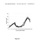 METHODS FOR INCREASING MANNOSE CONTENT OF RECOMBINANT PROTEINS diagram and image