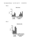 Microfluidic Microbe Detection and Isolation diagram and image