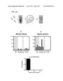 Microfluidic Microbe Detection and Isolation diagram and image