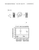 Microfluidic Microbe Detection and Isolation diagram and image