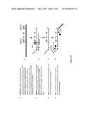 METHOD FOR RELATIVE QUANTIFICATION OF CHANGES IN DNA METHYLATION, USING     COMBINED NUCLEASE, LIGATION, AND POLYMERASE REACTIONS diagram and image