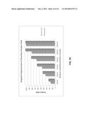 ENZYME-LINKED NUCLEOTIDES diagram and image