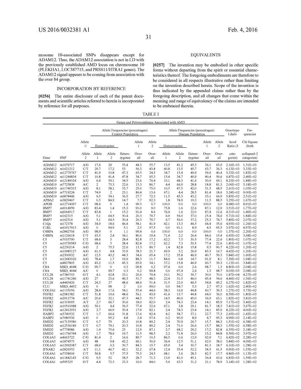 GENES AND POLYMORPHISMS ASSOCIATED WITH AMD - diagram, schematic, and image 32