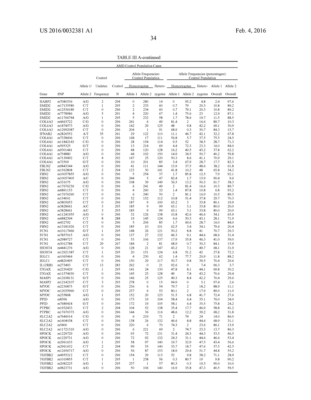 GENES AND POLYMORPHISMS ASSOCIATED WITH AMD - diagram, schematic, and image 35