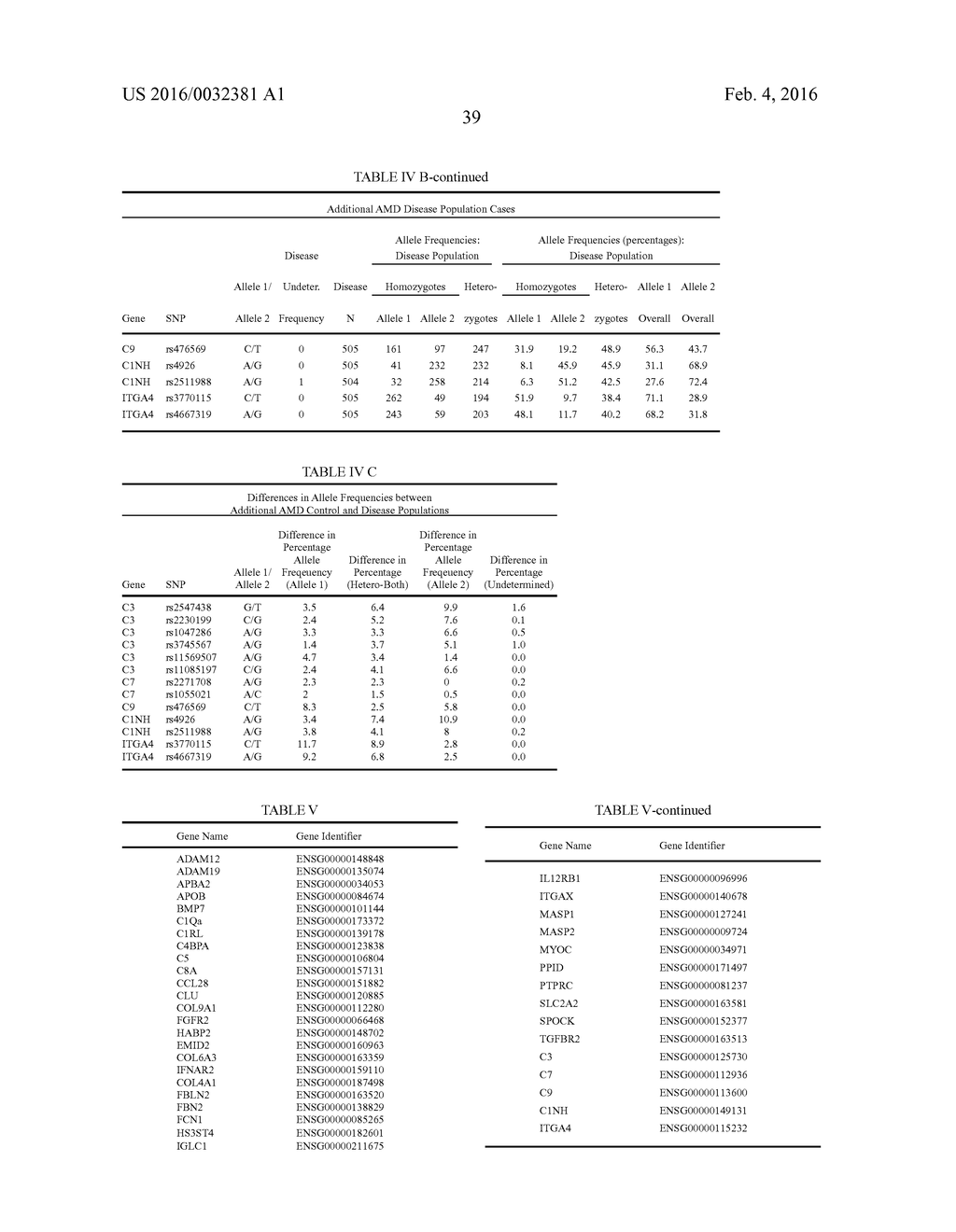 GENES AND POLYMORPHISMS ASSOCIATED WITH AMD - diagram, schematic, and image 40