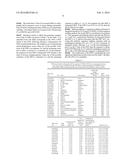 GENETIC MARKERS FOR OSTEOARTHRITIS diagram and image