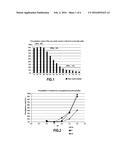 METHOD FOR SELECTIVELY RECOVERING THE RARE EARTHS FROM AN AQUEOUS ACID     SULFATE SOLUTION RICH IN ALUMINUM AND PHOSPHATES diagram and image