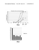 METHOD FOR SELECTIVELY RECOVERING THE RARE EARTHS FROM AN AQUEOUS ACID     SULFATE SOLUTION RICH IN ALUMINUM AND PHOSPHATES diagram and image