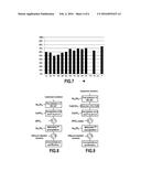 METHOD FOR SELECTIVELY RECOVERING THE RARE EARTHS FROM AN AQUEOUS ACID     SULFATE SOLUTION RICH IN ALUMINUM AND PHOSPHATES diagram and image