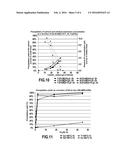 METHOD FOR SELECTIVELY RECOVERING THE RARE EARTHS FROM AN AQUEOUS ACID     SULFATE SOLUTION RICH IN ALUMINUM AND PHOSPHATES diagram and image