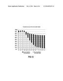 METHOD FOR SELECTIVELY RECOVERING THE RARE EARTHS FROM AN AQUEOUS ACID     SULFATE SOLUTION RICH IN ALUMINUM AND PHOSPHATES diagram and image