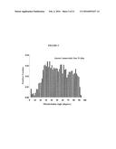 Nanostructured Titanium Alloy and Method for Thermomechanically Processing     the Same diagram and image