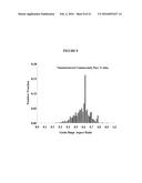 Nanostructured Titanium Alloy and Method for Thermomechanically Processing     the Same diagram and image