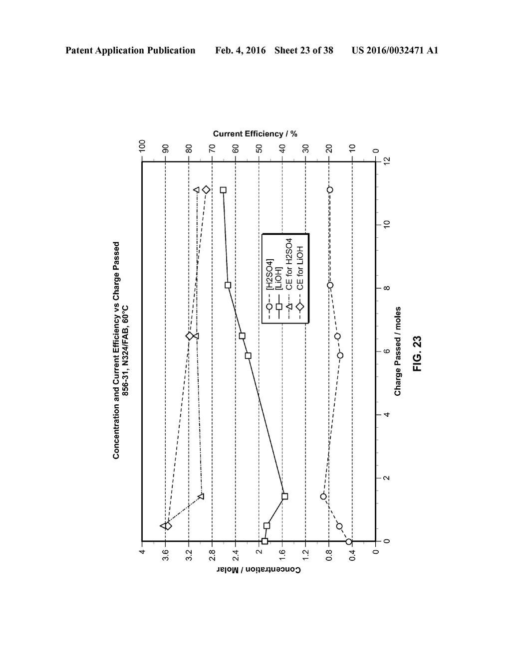 PROCESSES FOR PREPARING LITHIUM HYDROXIDE - diagram, schematic, and image 24