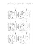 NON-INTRUSIVE EXHAUST GAS SENSOR MONITORING BASED ON FUEL VAPOR PURGE     OPERATION diagram and image