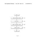 SYSTEM AND METHOD FOR CORRECTING OFFSET OF PRESSURE SENSOR diagram and image