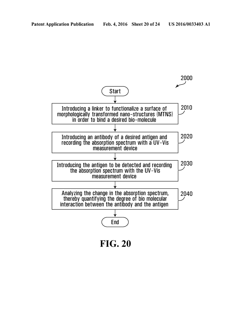 METHODS FOR FABRICATING MORPHOLOGICALLY TRANSFORMED NANO-STRUCTURES (MTNS)     AND TUNABLE NANOCOMPOSITE POLYMER MATERIALS, AND DEVICES USING SUCH     MATERIALS - diagram, schematic, and image 21