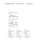 Gas Sensor diagram and image