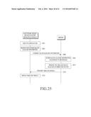 BLOOD GLUCOSE MEASURING DEVICE AND METHOD, AND ELECTRONIC DEVICE INCLUDING     BLOOD GLUCOSE MEASURING MODULE diagram and image