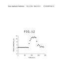 Devices and Methods for Measuring Analyte Concentration diagram and image