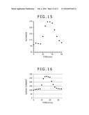 Devices and Methods for Measuring Analyte Concentration diagram and image