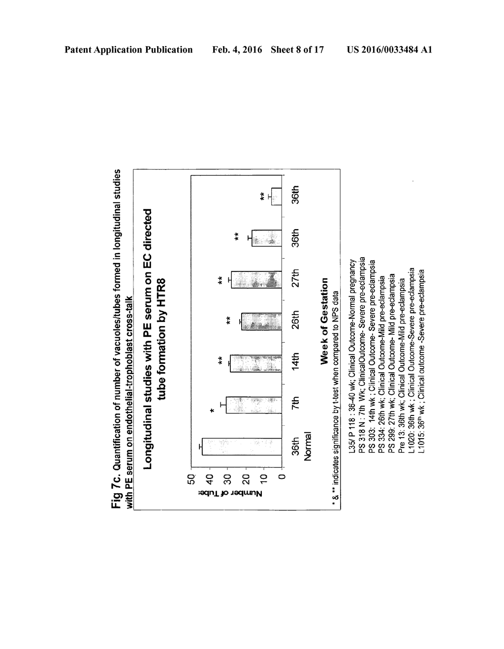 SERUM-BASED, DIAGNOSTIC, BIOLOGICAL ASSAY TO PREDICT PREGNANCY DISORDERS - diagram, schematic, and image 09