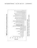 SERUM-BASED, DIAGNOSTIC, BIOLOGICAL ASSAY TO PREDICT PREGNANCY DISORDERS diagram and image