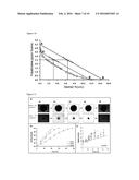 MULTIPHASE MICROARRAYS AND USES THEREOF diagram and image