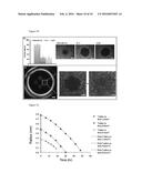 MULTIPHASE MICROARRAYS AND USES THEREOF diagram and image