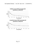 Detection of Non-Nucleic Acid Analytes Using Strand Displacement Exchange     Reactions diagram and image