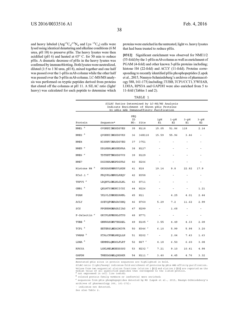 USE OF POLYCLONAL AND MONOCLONAL ANTIBODIES SPECIFIC FOR     3-PHOSPHOHISTIDINE - diagram, schematic, and image 55