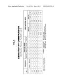 Methods of Detecting Donor-Specific Antibodies and Systems for Practicing     the Same diagram and image