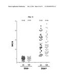 Methods of Detecting Donor-Specific Antibodies and Systems for Practicing     the Same diagram and image