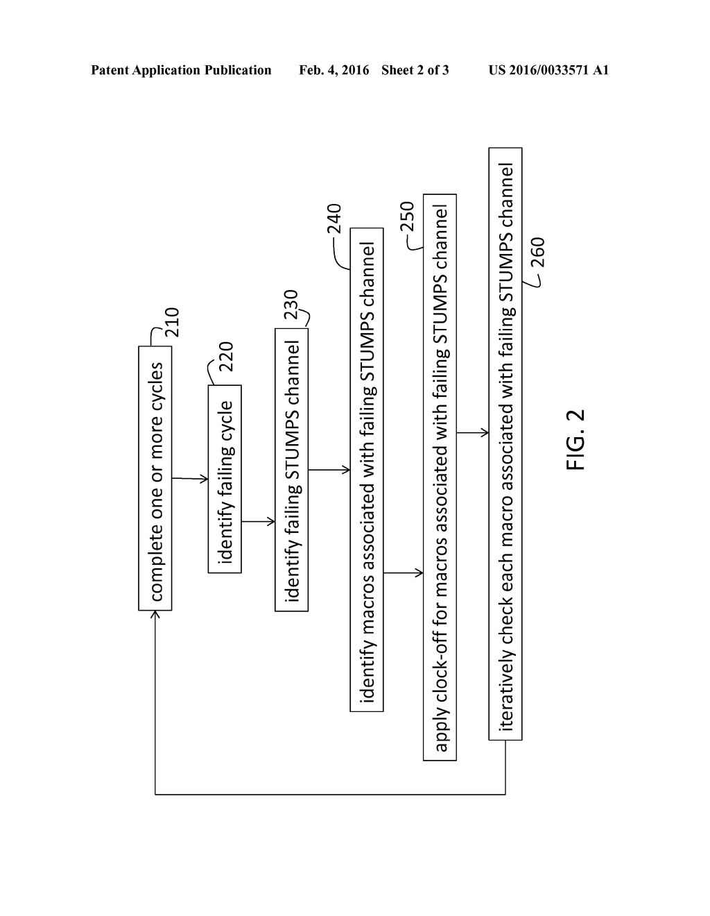 LOGIC-BUILT-IN-SELF-TEST DIAGNOSTIC METHOD FOR ROOT CAUSE IDENTIFICATION - diagram, schematic, and image 03