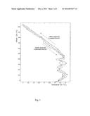 METHOD AND DEVICE FOR DETERMINING PHYSICAL QUANTITIES AT A PLURALITY OF     LOCATIONS diagram and image