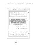 METHOD AND DEVICE FOR DETERMINING PHYSICAL QUANTITIES AT A PLURALITY OF     LOCATIONS diagram and image