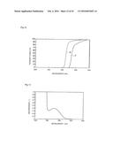 COMPOSITION FOR LIGHT DIFFUSION FILM, AND LIGHT DIFFUSION FILM diagram and image